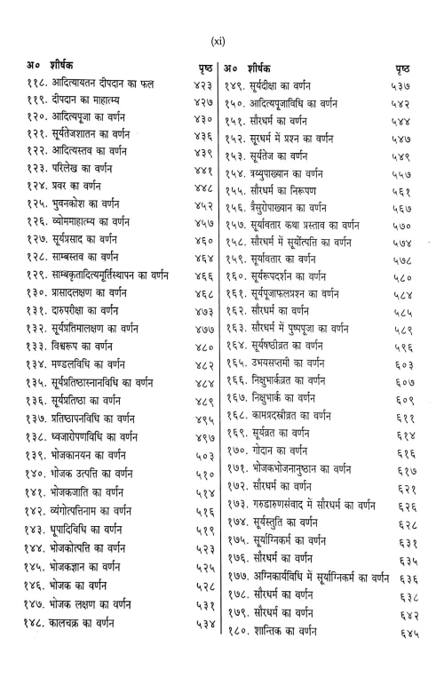 Sri Bhavishya Mahapuranam 1-3 vols.